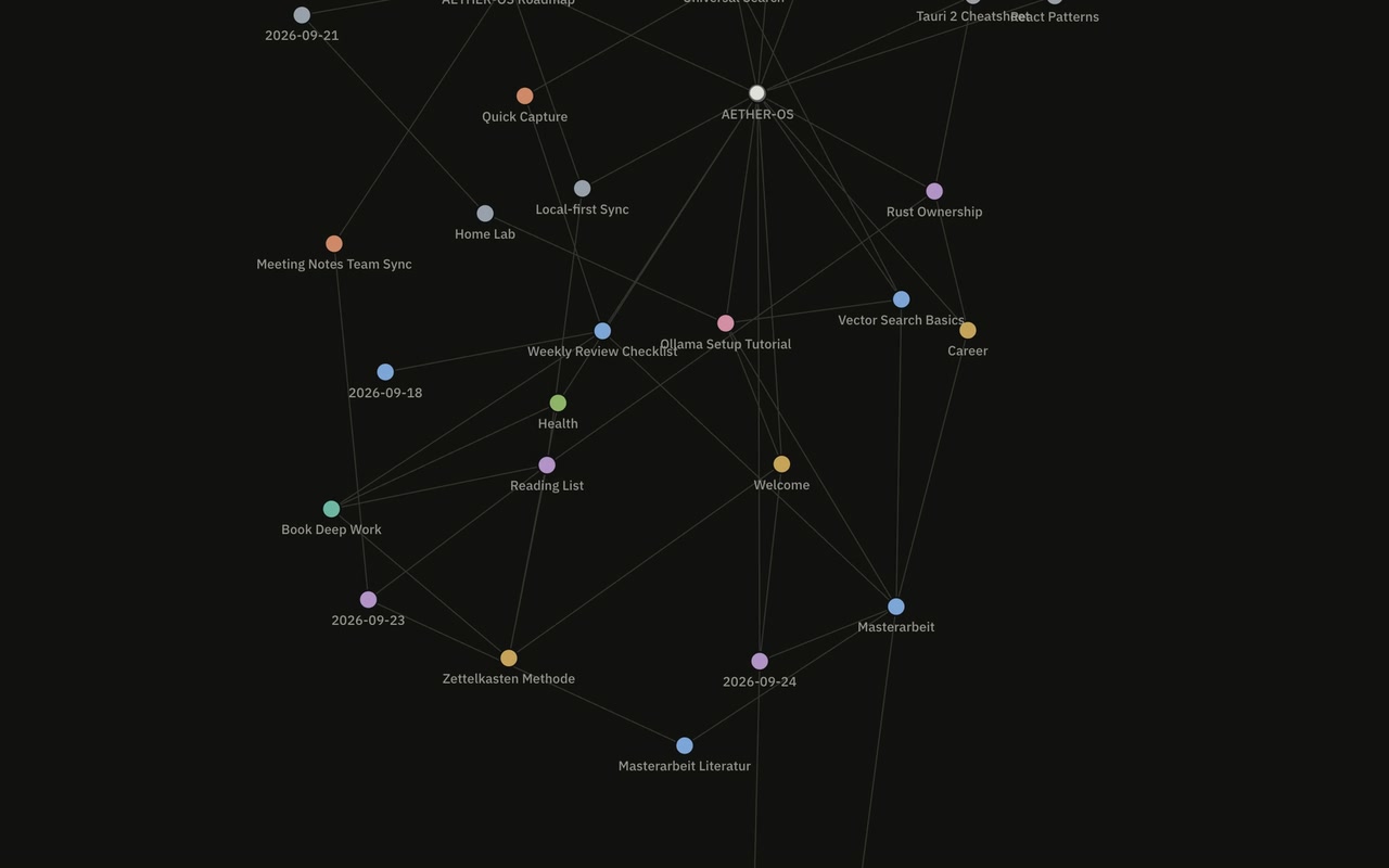 The force-directed knowledge graph of the demo vault